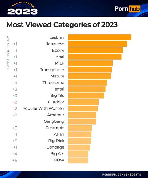 tnafliks|Best Porn Categories